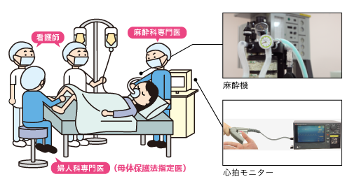 麻酔科専門医の立会い図
