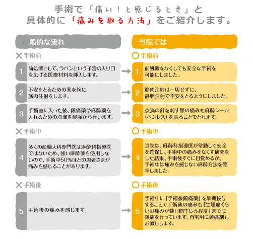 手術で「痛い！と感じるとき」と具体的に「痛みを取る方法」をご紹介します。
