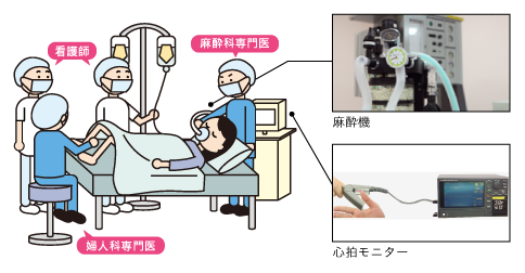 立会いの様子