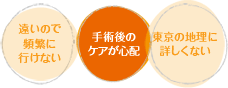 東京の地理に詳しくない,手術後のケアが心配,遠いので頻繁に行けない