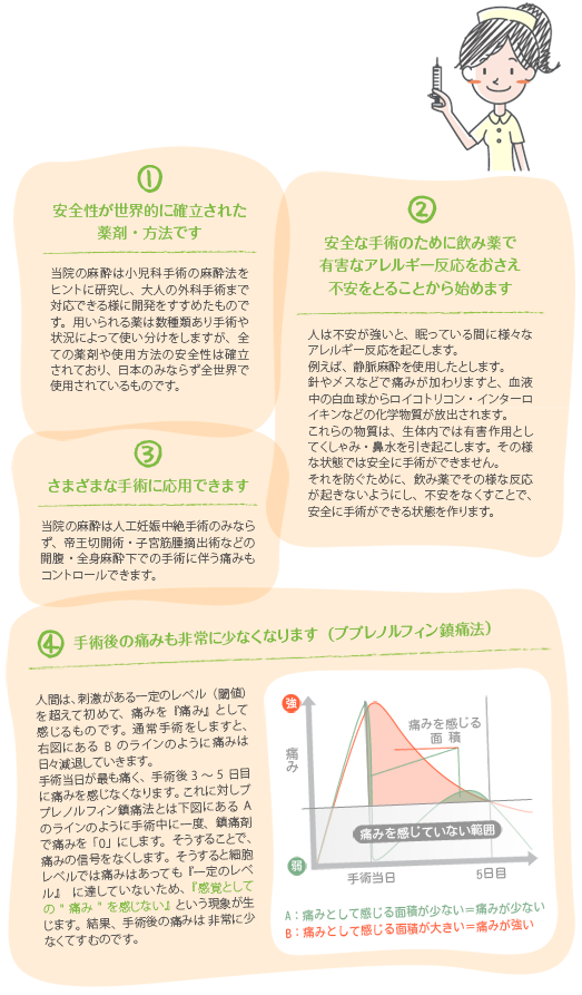 特長詳細