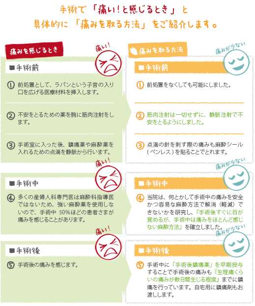 手術で「痛い！と感じるとき」と具体的に「痛みを取る方法」をご紹介します。