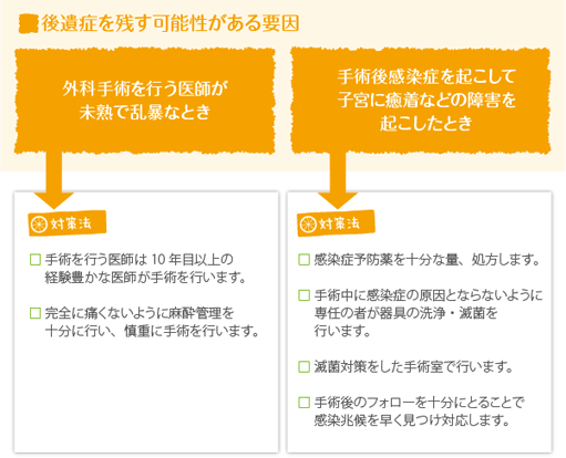 後遺症を残す可能性がある要因