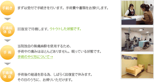 手術当日