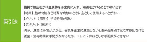 吸引法