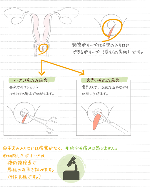 図
