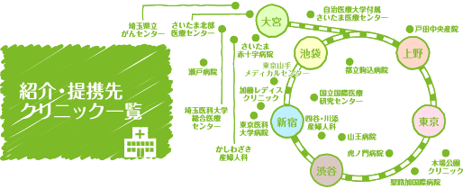 紹介・提携先クリニック一覧
