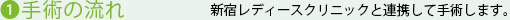 無痛手術の流れ